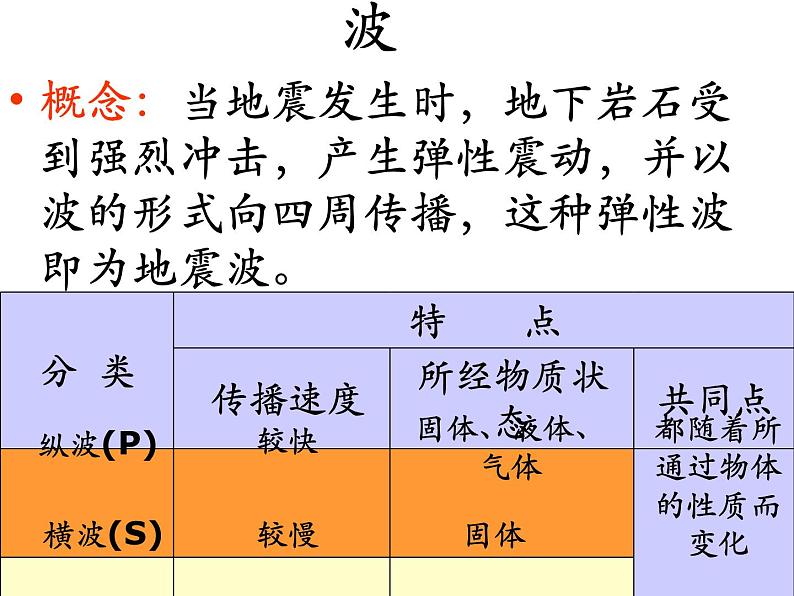 《地球的圈层结构》教学课件第4页