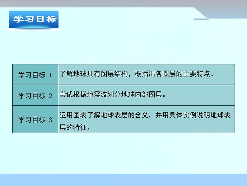 《地球的圈层结构》优质课件第3页
