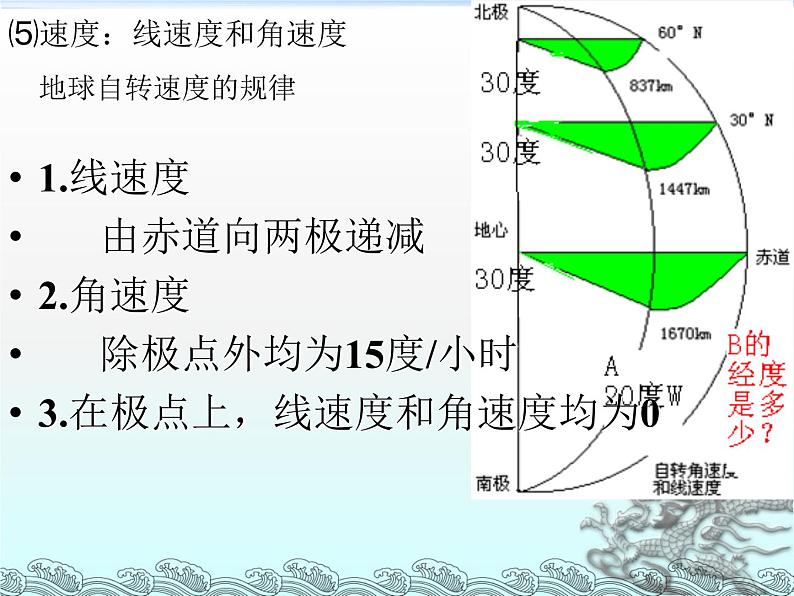 《地球的运动》3个课时 课件08