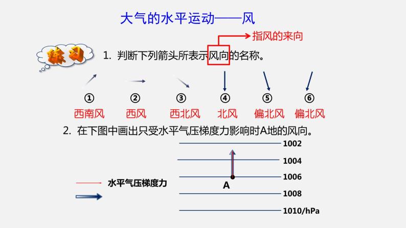 2.2.3 大气的水平运动——风  课件02