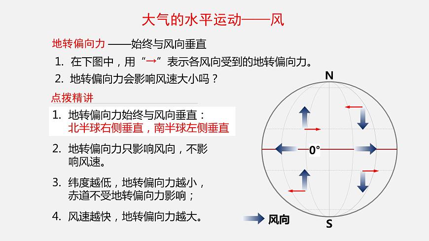 2.2.3 大氣的水平運(yùn)動——風(fēng)  課件第4頁