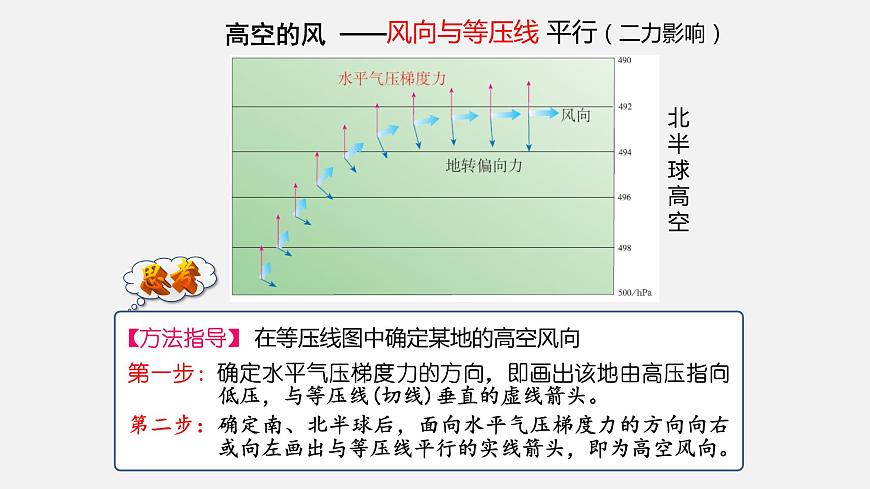 2.2.3 大氣的水平運(yùn)動——風(fēng)  課件第5頁