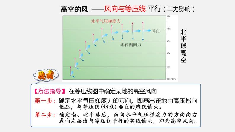 2.2.3 大气的水平运动——风  课件05