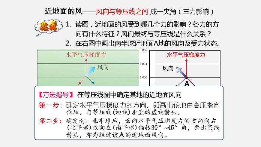 2.2.3 大氣的水平運(yùn)動——風(fēng)  課件第6頁