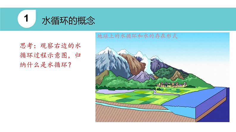 3.1 水循环 课件06
