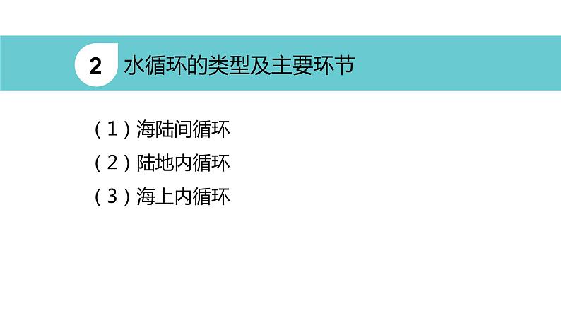 3.1 水循环 课件08