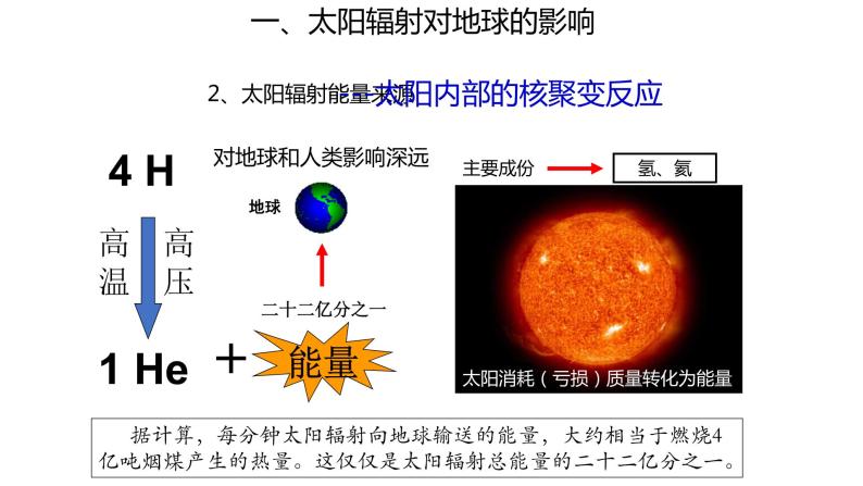 1.2 太阳对地球的影响  课件04