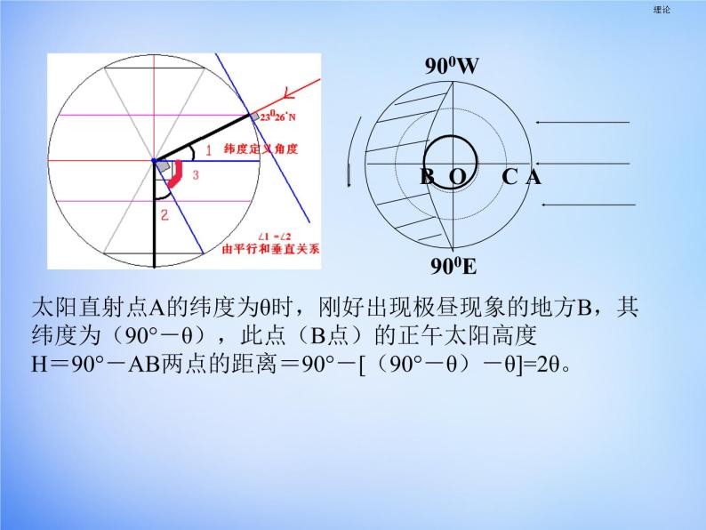 高中地理人教版必修1 1.3太阳视运动规律课件 （共19 张PPT）06