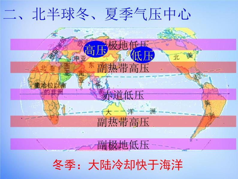 2北半球冬,夏季气压中心课件(共18 张ppt)08