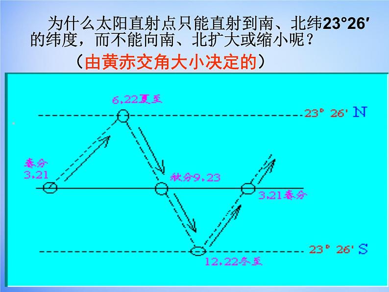 高中地理人教版必修1 1.3公转意义课件1 (共 17张PPT)第7页