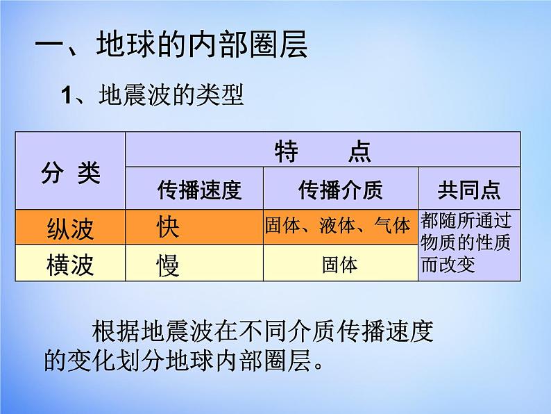 高中地理人教版必修1 1.4地球的圈层结构课件 (共18 张PPT)04