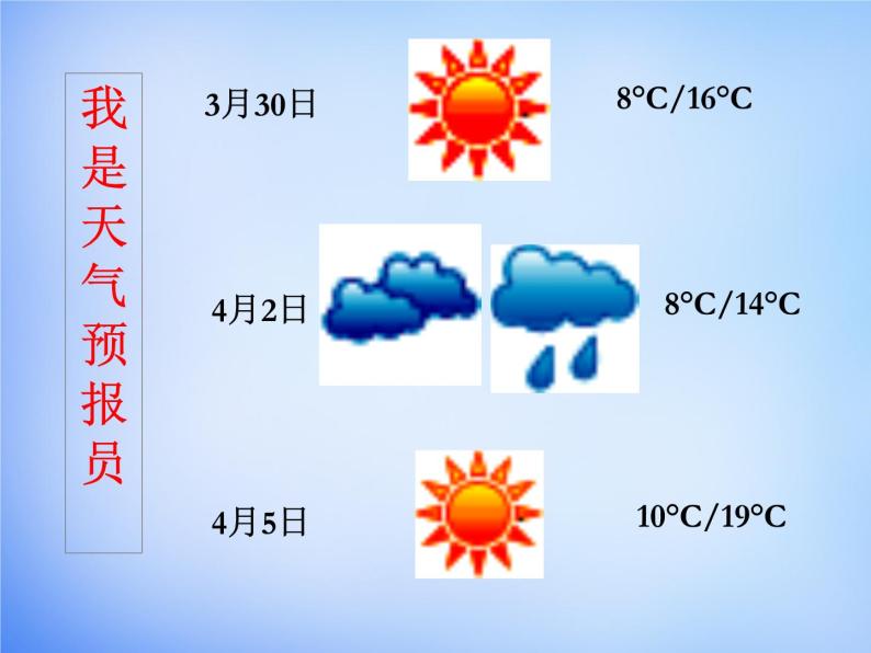 高中地理人教版必修1 2.3锋面天气系统课件 （共24 张PPT）01