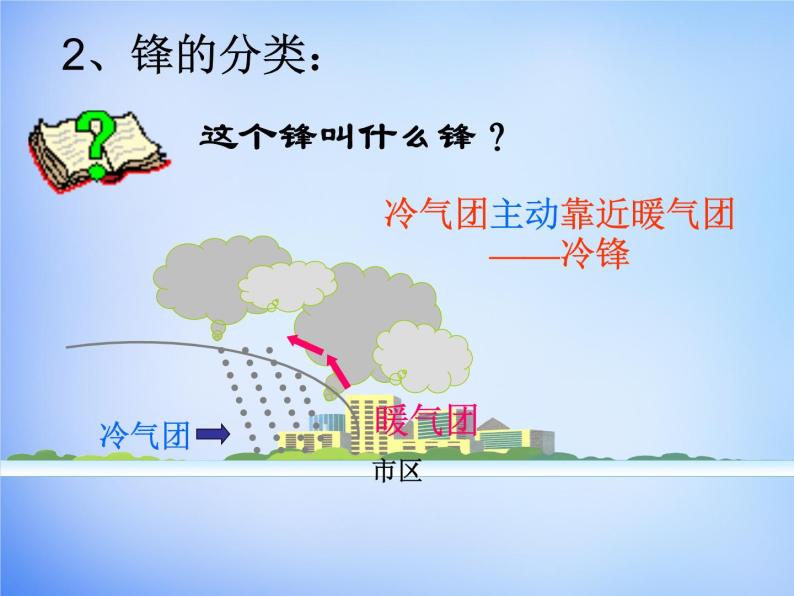 高中地理人教版必修1 2.3锋面天气系统课件 （共24 张PPT）07