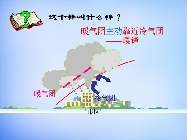 高中地理人教版必修1 2.3锋面天气系统课件 （共24 张PPT）08