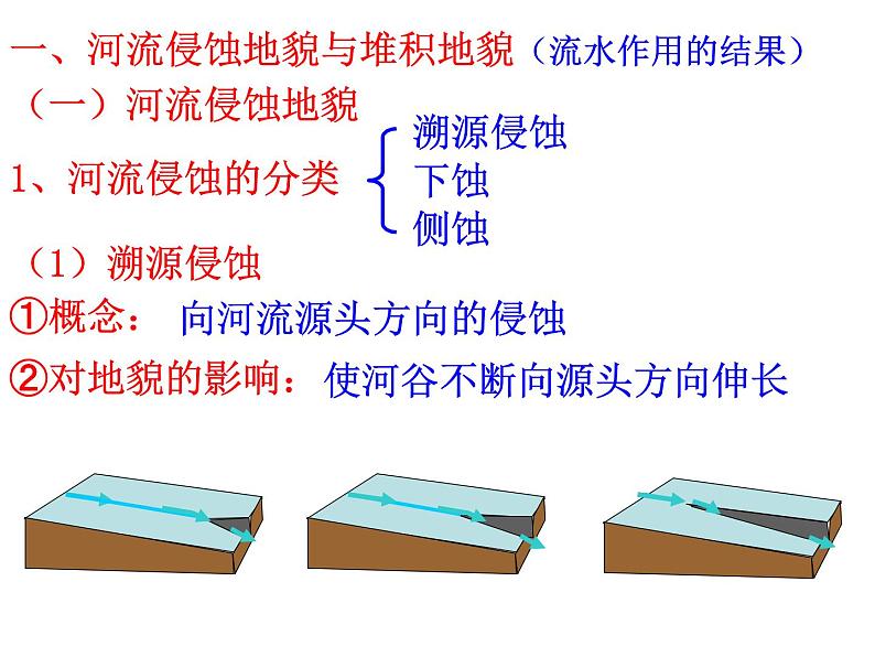 高中地理人教版必修一课件 4.3 河流地貌的发育课件(共27张PPT)08
