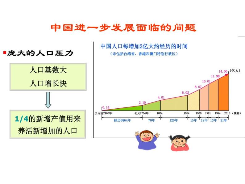 人教版高中地理必修二6.2.1中国的可持续发展实践课件 (共21 张PPT)04