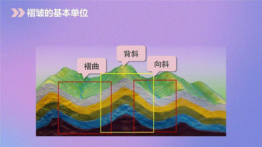 第二節(jié) 山地的形成 課件第6頁