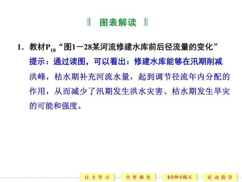 1.3 人类活动对自然灾害的影响 精品课件（人教版选修5）07