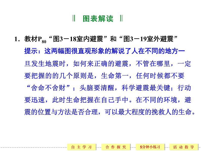 3.3 自然灾害中的自救与互助 精品课件(人教版选修5)08