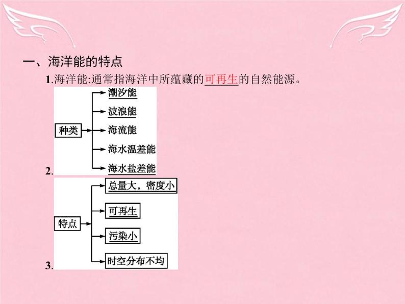 高中地理 5.3 海洋能的开发利用课件 新人教版选修203