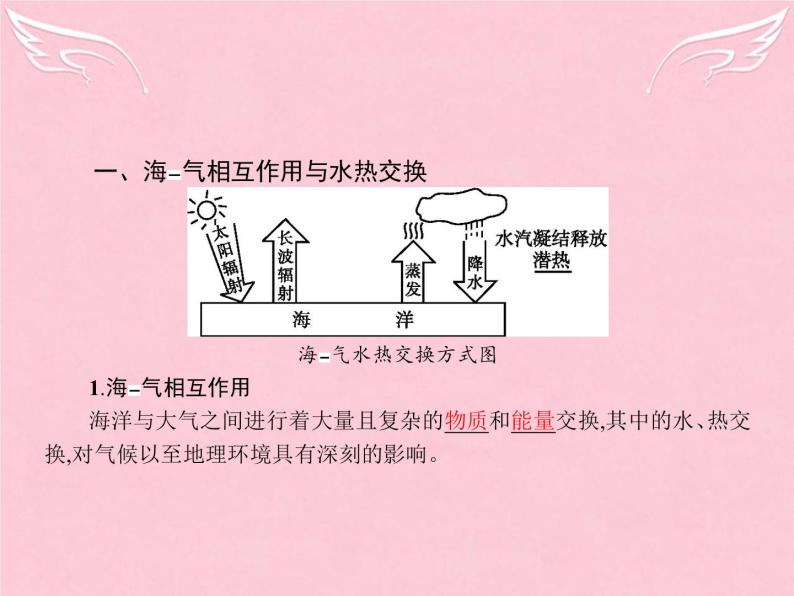 高中地理 4.1 海 气相互作用及其影响课件 新人教版选修204