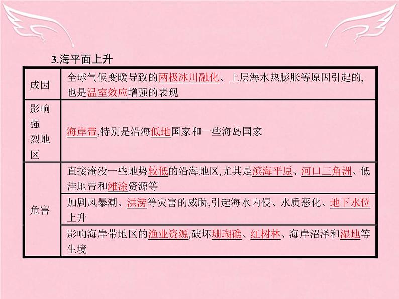 高中地理 6.2 海洋环境问题与环境保护课件 新人教版选修207