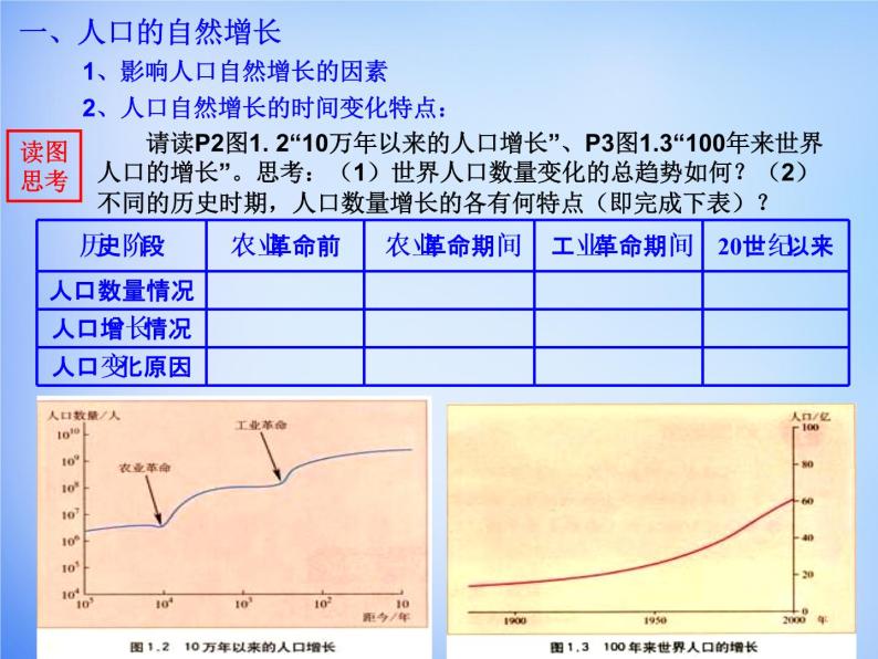 高中地理 1.1人口的数量变化课件 新人教版必修205