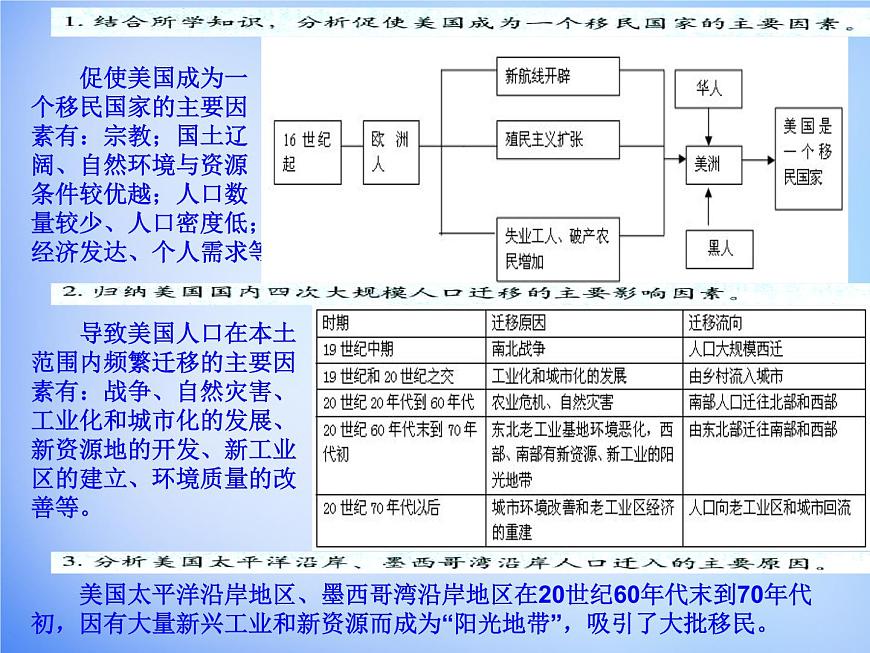 高中地理 1.2人口的空間變化課件 新人教版必修2第7頁
