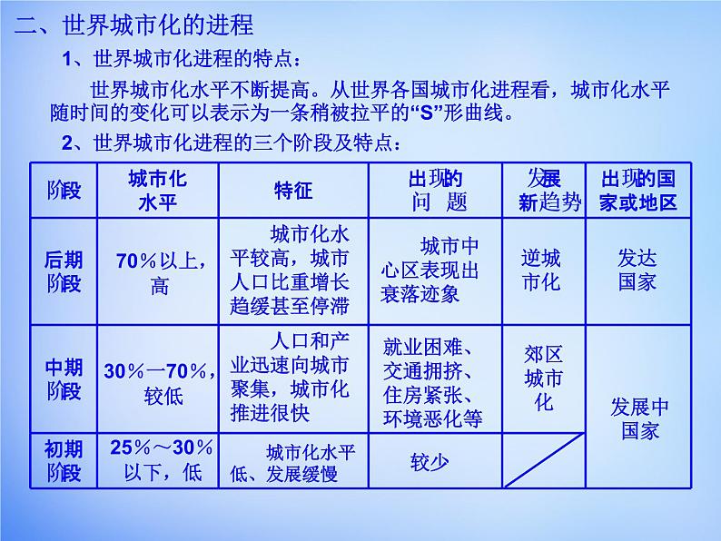 高中地理 2.3城市化课件 新人教版必修206
