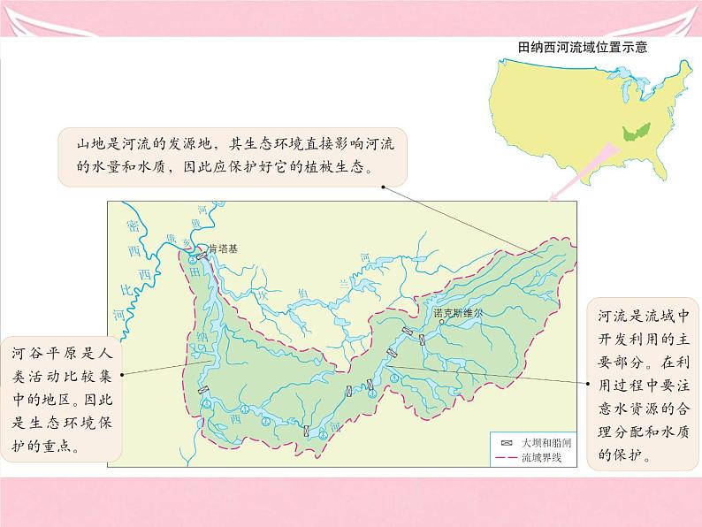 高中地理 3.2河流的综合开发-以美国田纳西河流域为例课件1 新人教版必修304
