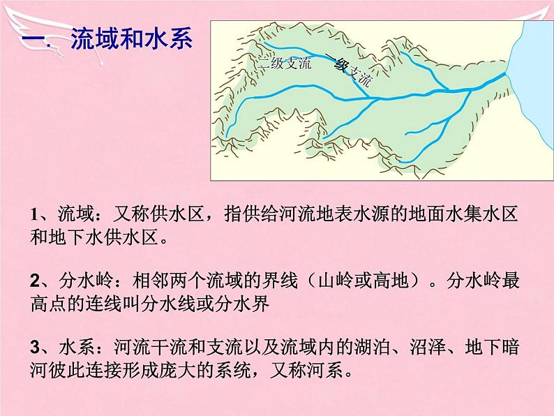 高中地理 3.2河流的综合开发-以美国田纳西河流域为例课件1 新人教版必修305