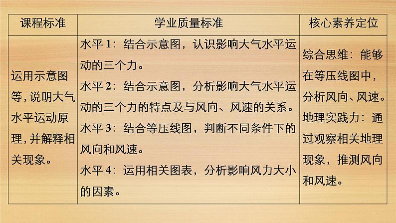 2020-2021学年高一新教材地理人教版必修第一册课件:第2章第2节 第3课时 大气的水平运动——风 课件(67张)04