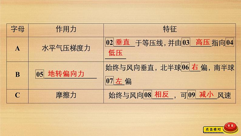 2020-2021学年高一新教材地理人教版必修第一册课件:第2章第2节 第3课时 大气的水平运动——风 课件(67张)07