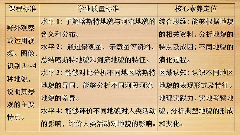 2020-2021学年高一新教材地理人教版必修第一册课件:第4章第1节 第1课时 喀斯特地貌与河流地貌 课件(70张)04