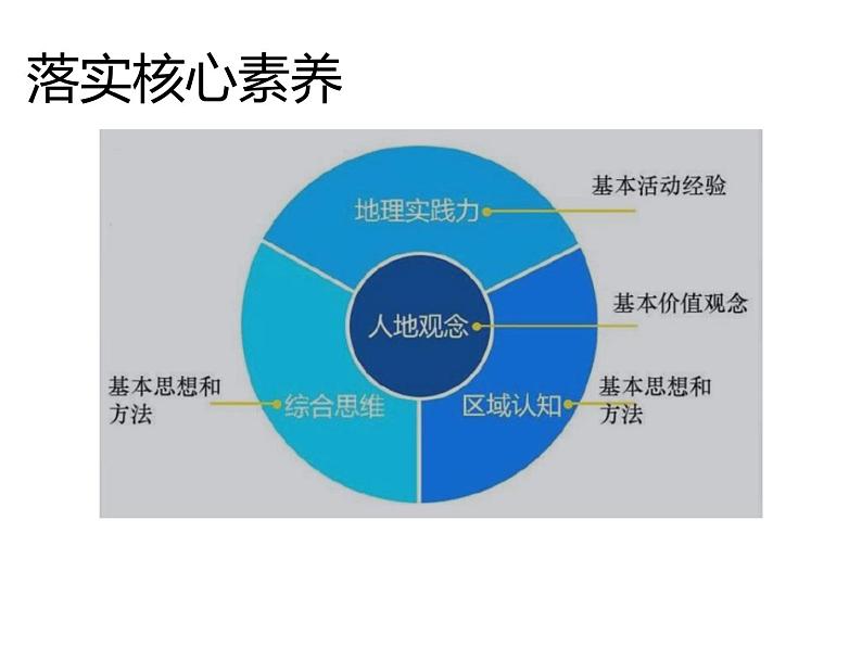 2019-2020学年【新教材】人教版高中地理必修1课件:5.2土壤 (共78张PPT)05