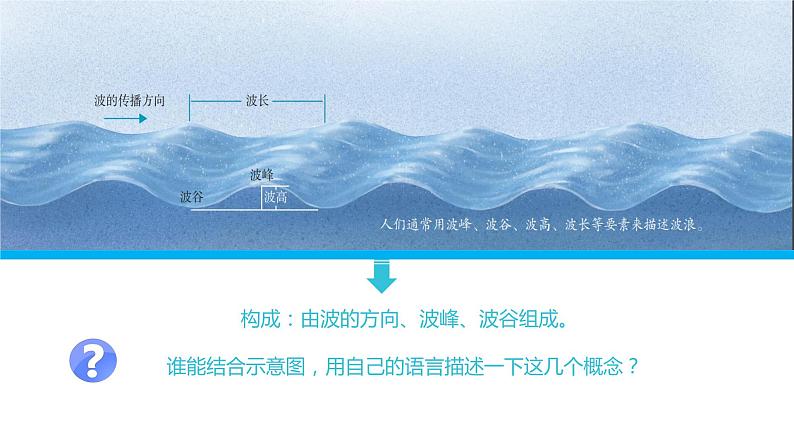 2019-2020学年【新教材】人教版高中地理必修1课件:3.3 海水的运动(共30张PPT)07