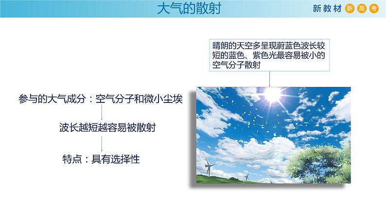 2019-2020学年【新教材】人教版高中地理必修1课件:2.2大气的受热过程和大气运动课件(共21张PPT)05