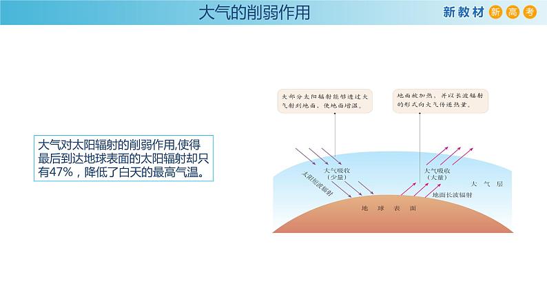 2019-2020学年【新教材】人教版高中地理必修1课件:2.2大气的受热过程和大气运动课件(共21张PPT)06
