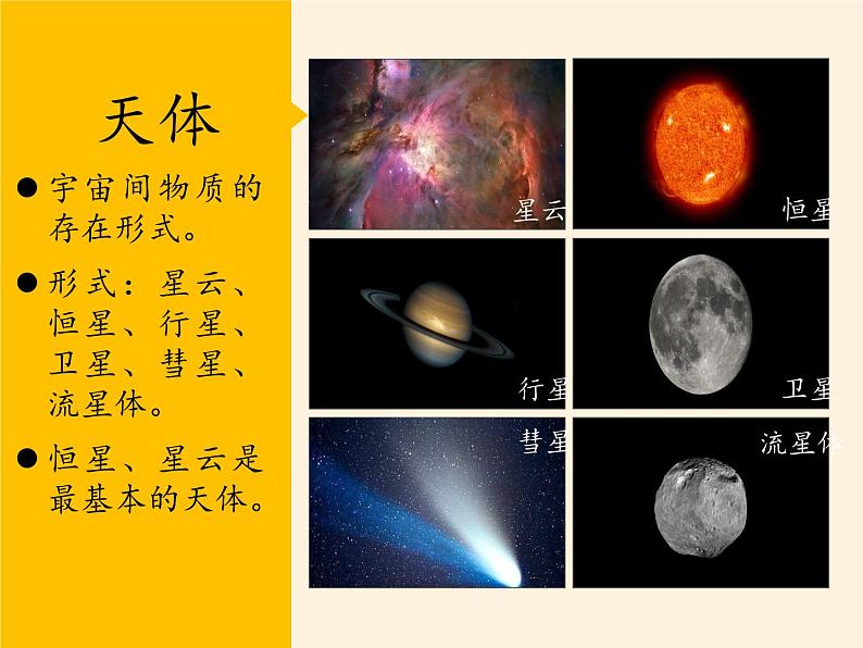 2019-2020学年【新教材】人教版高中地理必修1课件:1.1 地球的宇宙环境 (25张PPT)03