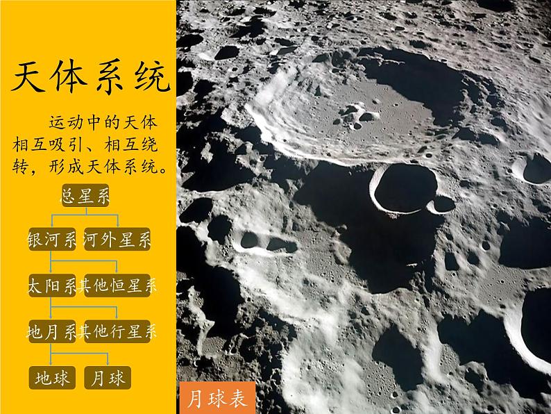 2019-2020学年【新教材】人教版高中地理必修1课件:1.1 地球的宇宙环境 (25张PPT)05