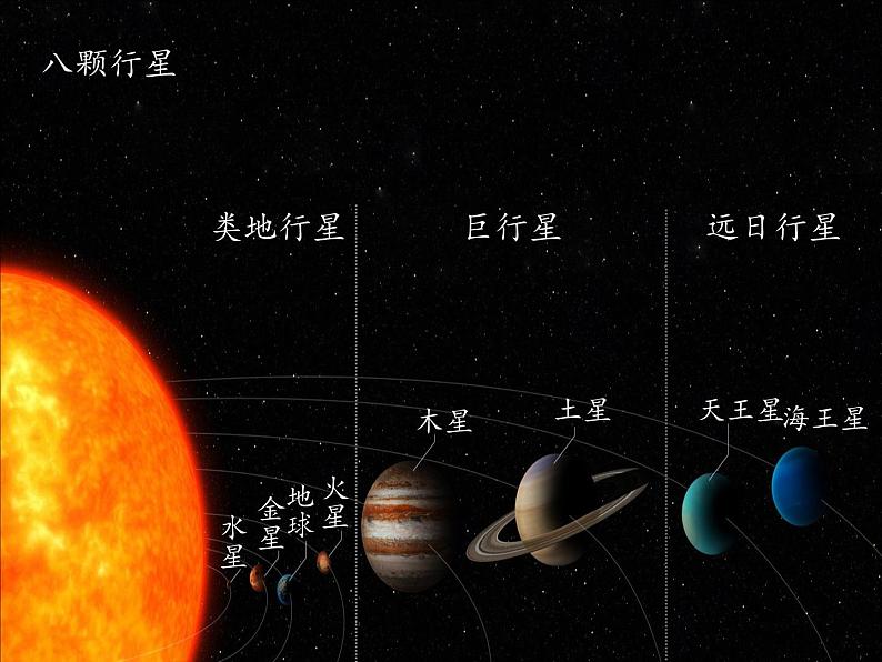 2019-2020学年【新教材】人教版高中地理必修1课件:1.1 地球的宇宙环境 (25张PPT)08