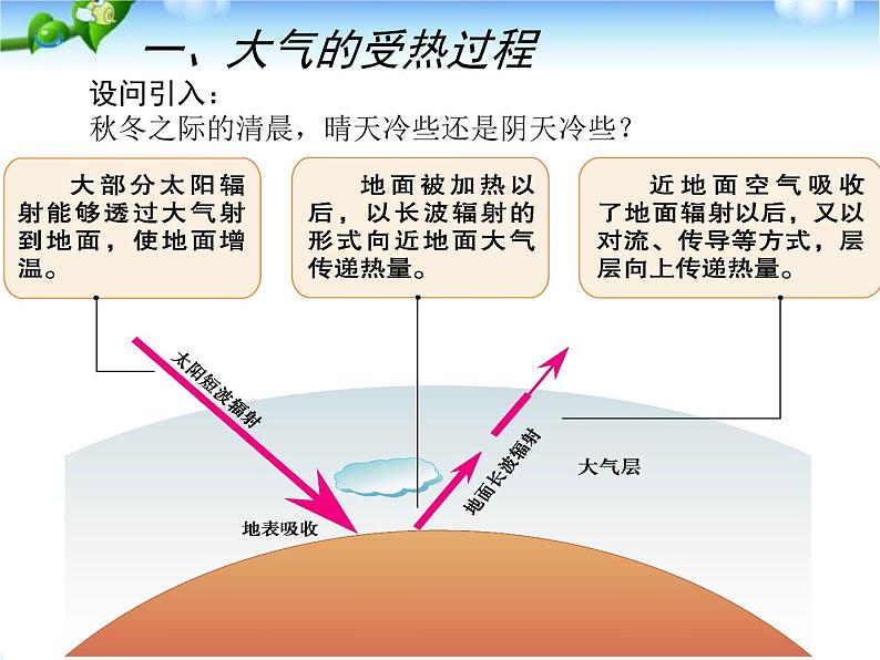 2019-2020学年【新教材】人教版高中地理必修1课件:2.2 大气的受热过程和大气运动(共23张PPT)02