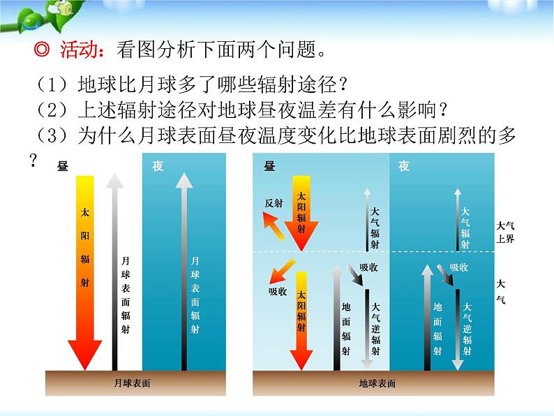 2019-2020学年【新教材】人教版高中地理必修1课件:2.2 大气的受热过程和大气运动(共23张PPT)05