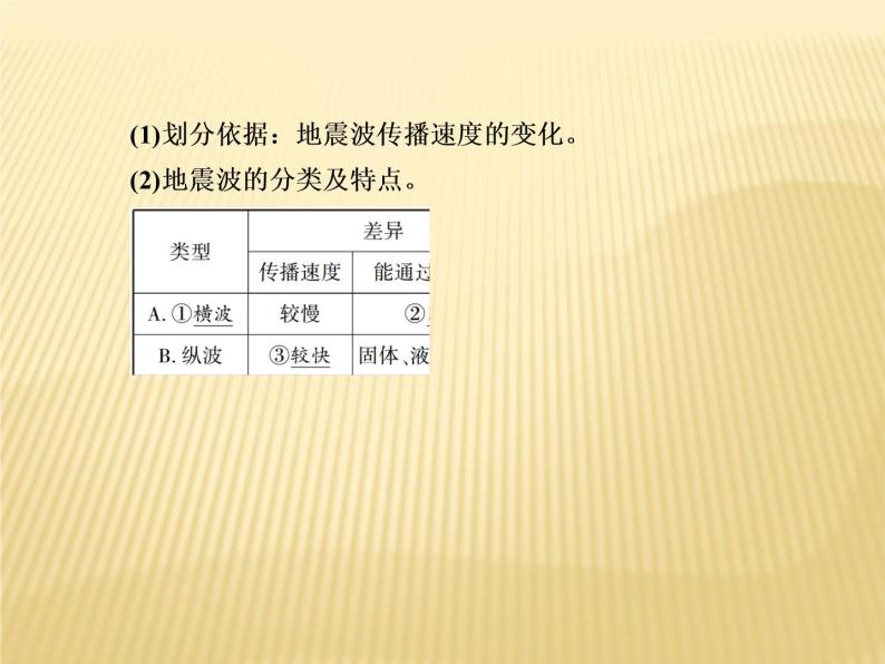 2020-2021学年新教材地理人教版必修第一册课件：1-4 地球的圈层结构 课件（78张）07