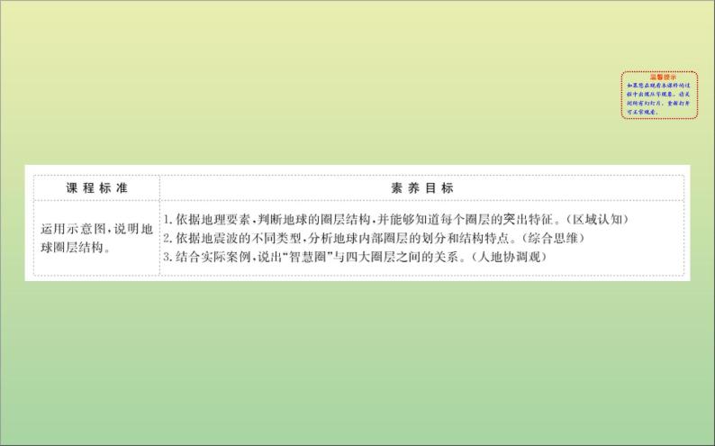 2019_2020学年新教材高中地理第一章宇宙中的地球1.4地球的圈层结构课件新人教版必修102