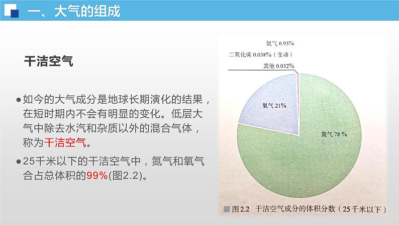 2.1 大气的组成和垂直分层(同步课件)-【备课无忧】2020-2021学年高一地理同步备课(新教材人教版必修1)04