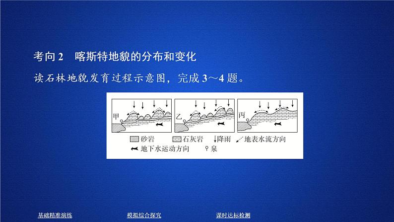 2019--2020学年 人教版 必修一 第四章 第一节 第一课时 喀斯特地貌和河流地貌 课件(58张)第6页