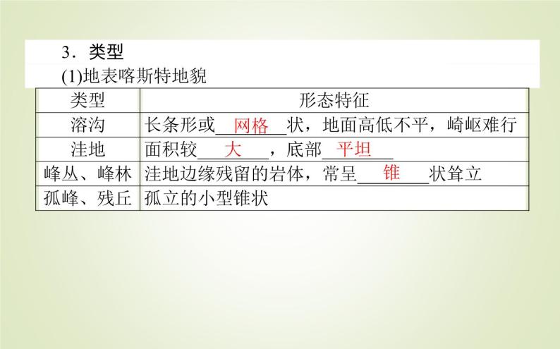 【新教材】2020-2021学年高中地理人教版必修第一册课件：4.1.1 喀斯特地貌和河流地貌 课件（49张）04