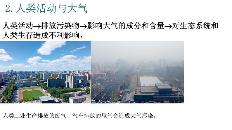 2.1 大气的组成和垂直分层 课件-人教版(2019)必修一地理第6页