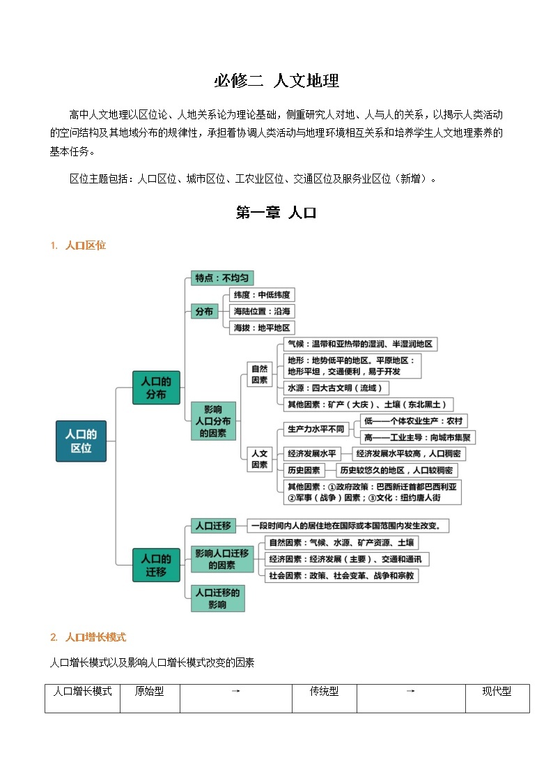 专题02 人文地理01